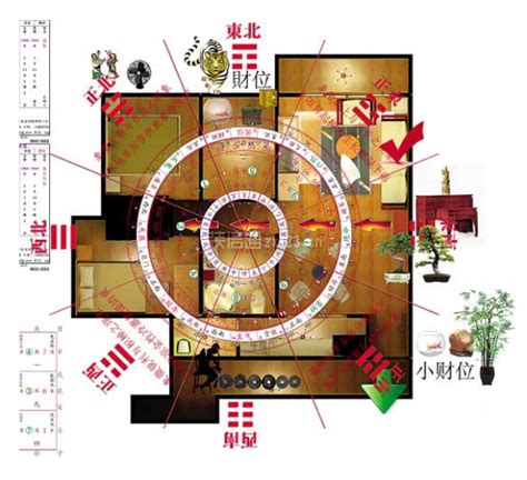 财位摆放物品|家居风水财位图解 家中财位在哪里图解